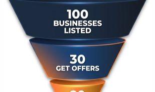 Business Sale Sucess Rates In The USA 1